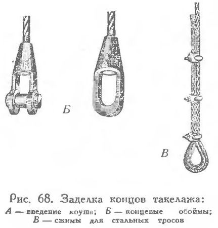 Николай Григорьев, Дмитрий Коровельский и др. - Школа яхтенного рулевого