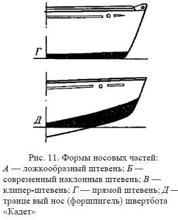 Николай Григорьев, Дмитрий Коровельский и др. - Школа яхтенного рулевого