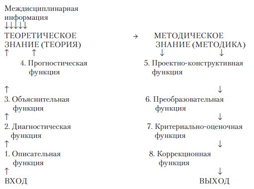 Ирина Сосновская, Елена Романичева - Введение в методику обучения литературе:...