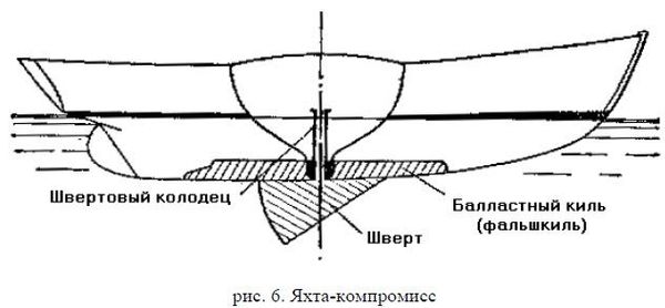 Николай Григорьев, Дмитрий Коровельский и др. - Школа яхтенного рулевого