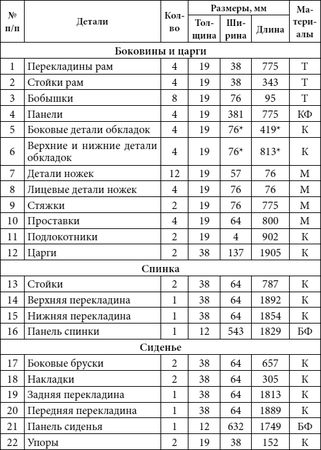 Юрий Подольский - Кровати, диваны, канапе, тумбочки, столики и другая мебель...