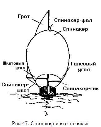 Николай Григорьев, Дмитрий Коровельский и др. - Школа яхтенного рулевого