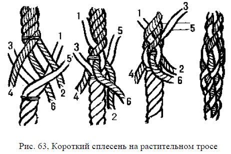 Николай Григорьев, Дмитрий Коровельский и др. - Школа яхтенного рулевого