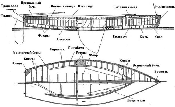 Николай Григорьев, Дмитрий Коровельский и др. - Школа яхтенного рулевого