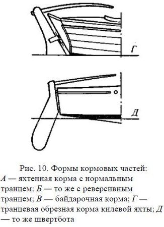 Николай Григорьев, Дмитрий Коровельский и др. - Школа яхтенного рулевого