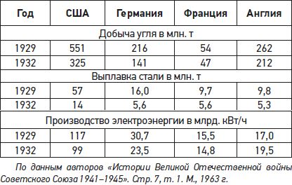 Николай Лузан - Drang nach Osten. Натиск на Восток