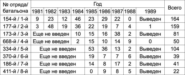 Александр Север - Военный спецназ России. Вежливые люди из ГРУ