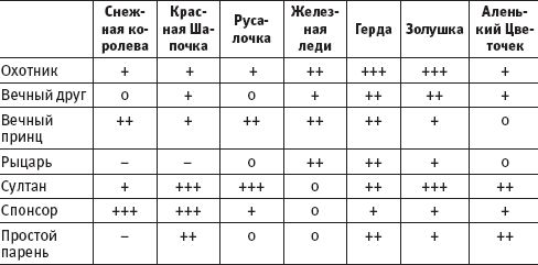 Анжела Харитонова - Тренинг женской силы: Королева, Девочка, Любовница, Хозяйка