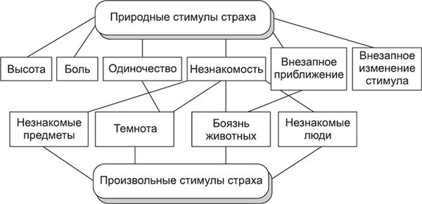 Евгений Ильин - Психология страха