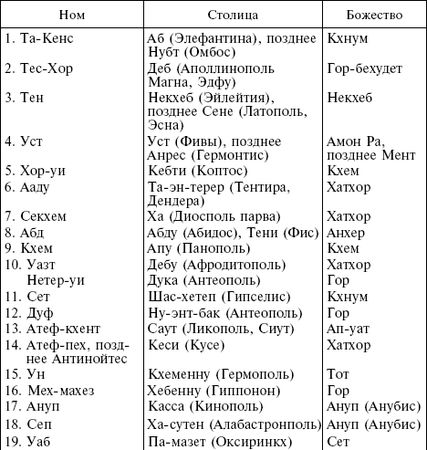 Альфред Видеман - Религия древних египтян