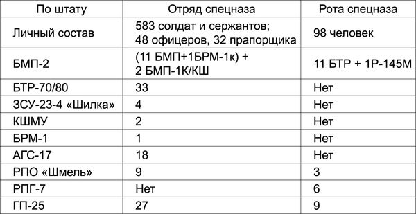 Александр Север - Военный спецназ России. Вежливые люди из ГРУ