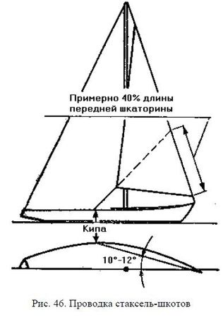 Николай Григорьев, Дмитрий Коровельский и др. - Школа яхтенного рулевого