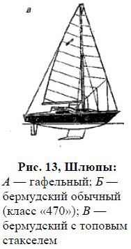 Николай Григорьев, Дмитрий Коровельский и др. - Школа яхтенного рулевого