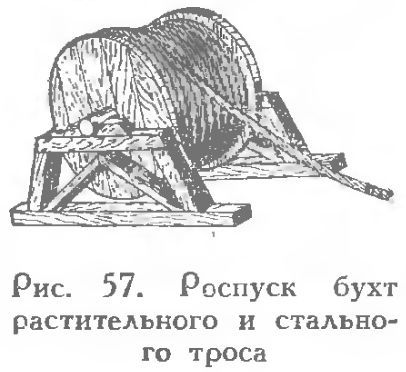 Николай Григорьев, Дмитрий Коровельский и др. - Школа яхтенного рулевого