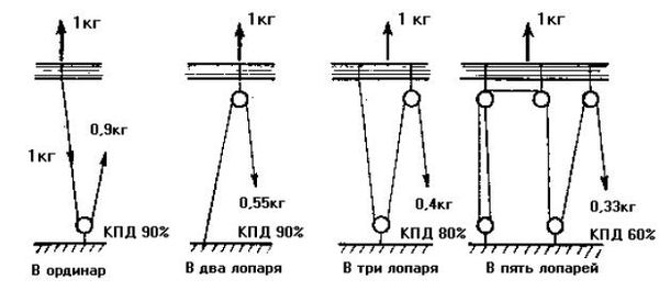 Николай Григорьев, Дмитрий Коровельский и др. - Школа яхтенного рулевого