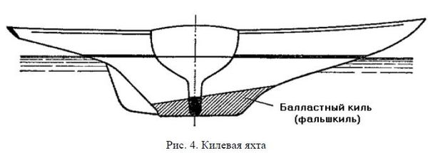 Николай Григорьев, Дмитрий Коровельский и др. - Школа яхтенного рулевого