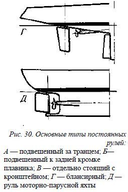 Николай Григорьев, Дмитрий Коровельский и др. - Школа яхтенного рулевого