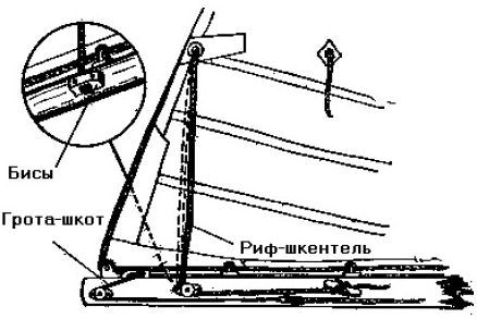 Николай Григорьев, Дмитрий Коровельский и др. - Школа яхтенного рулевого