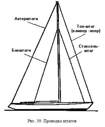 Николай Григорьев, Дмитрий Коровельский и др. - Школа яхтенного рулевого