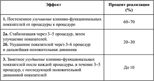 Олег Кулиненков, Дмитрий Кулиненков и др. - Физиотерапия в практике спорта