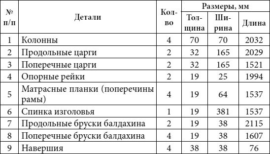 Юрий Подольский - Кровати, диваны, канапе, тумбочки, столики и другая мебель...