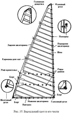 Николай Григорьев, Дмитрий Коровельский и др. - Школа яхтенного рулевого