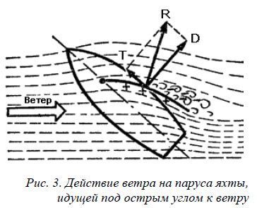 Николай Григорьев, Дмитрий Коровельский и др. - Школа яхтенного рулевого