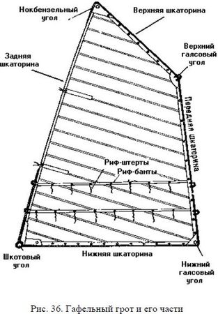 Николай Григорьев, Дмитрий Коровельский и др. - Школа яхтенного рулевого