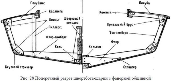 Николай Григорьев, Дмитрий Коровельский и др. - Школа яхтенного рулевого