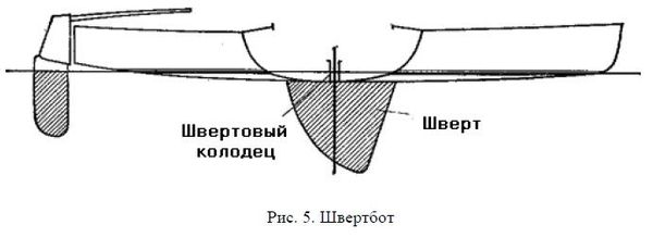 Николай Григорьев, Дмитрий Коровельский и др. - Школа яхтенного рулевого