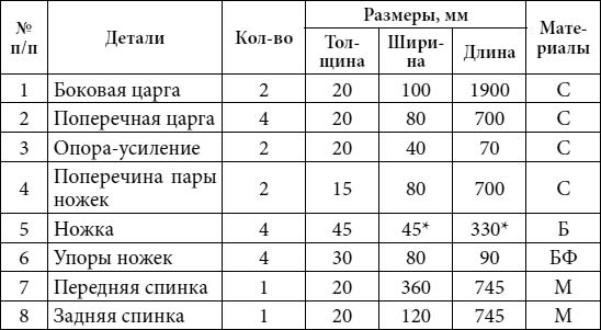 Юрий Подольский - Кровати, диваны, канапе, тумбочки, столики и другая мебель...