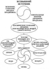 читать Сияние драгоценных тайн Лайя-ёги. Шакти-янтра